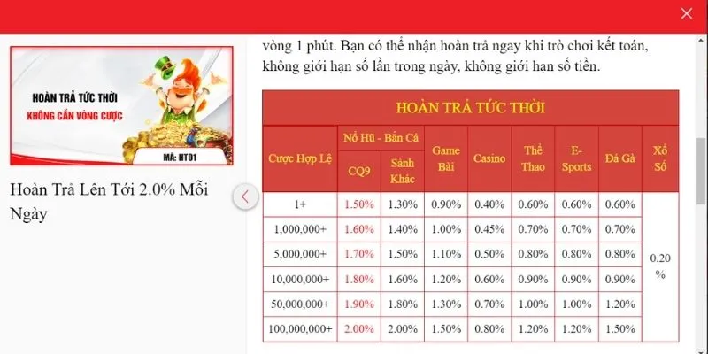 Nội dung chi tiết tỷ lệ trả thưởng từ sự kiện tại hệ thống